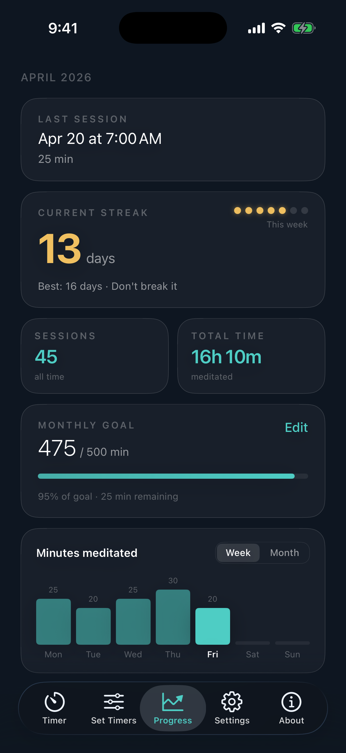 Progress screen showing streak, sessions, and weekly bar chart